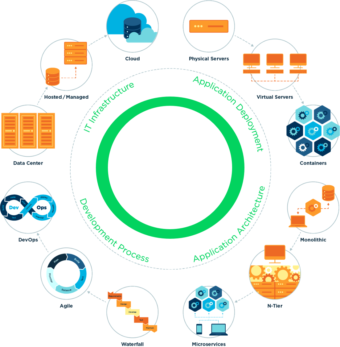 Multimodal IT Infographic