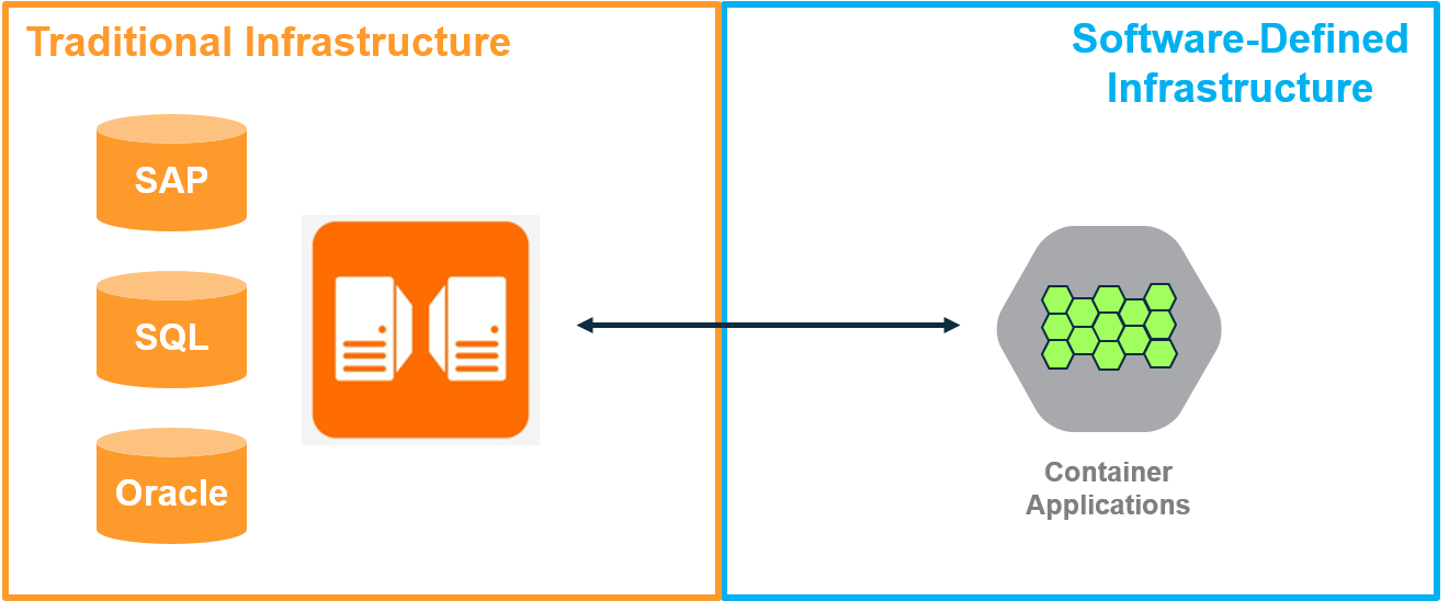 Multimodal Scenario 1